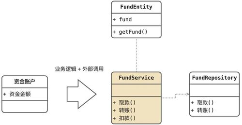 重視軟件方法 實現利潤、需求、設計與數據處理服務的協同發展